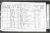 Hardy: Thomas Hardy and family, 1871 Census